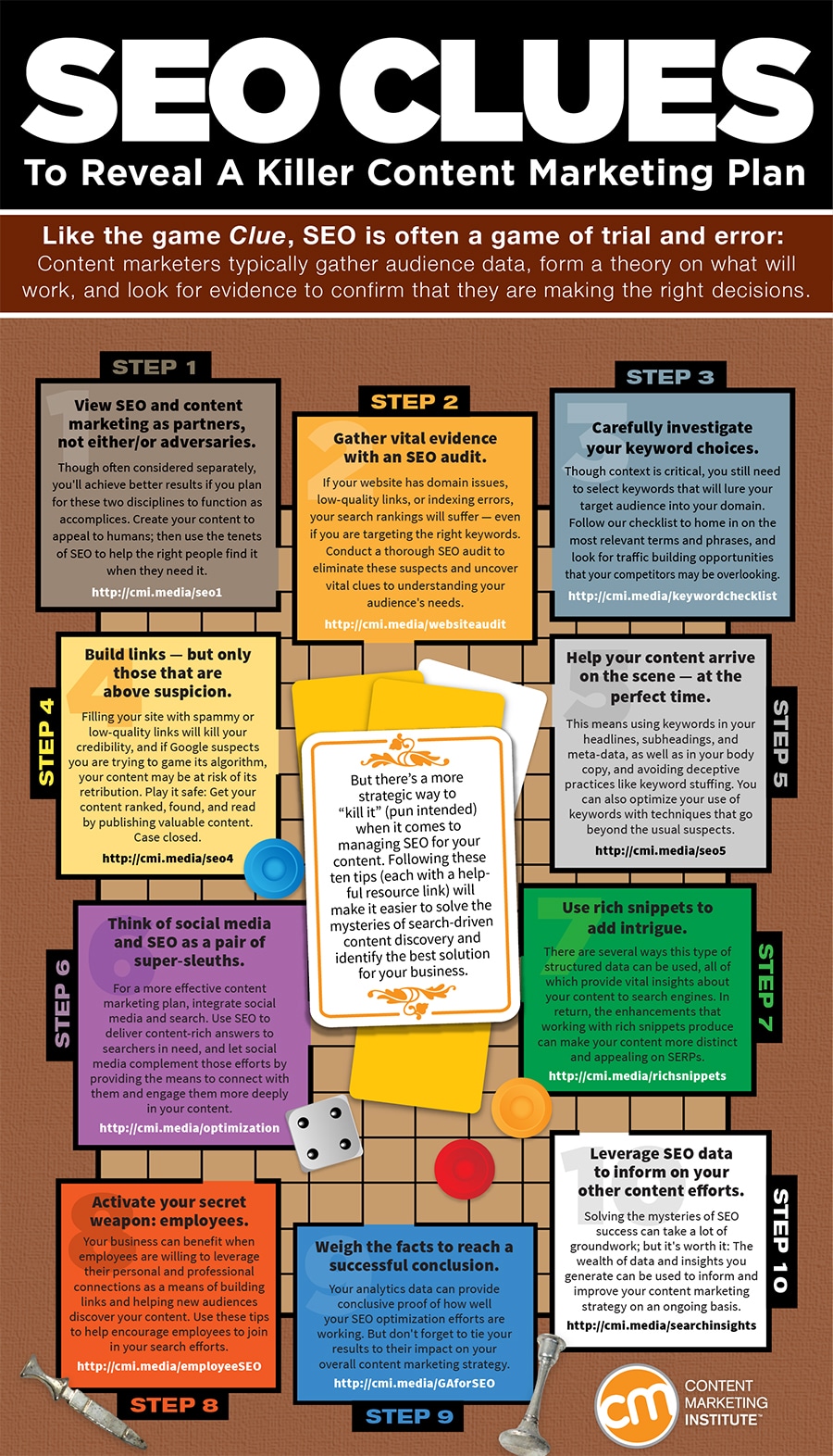 10 Confidential SEO Clues to Reveal a Killer Content Marketing Plan [Infographic]