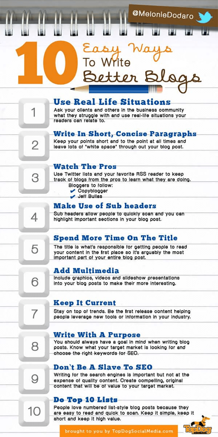 10 Easy Ways to Write Better Blog Posts That Convert Like Crazy [Infographic]