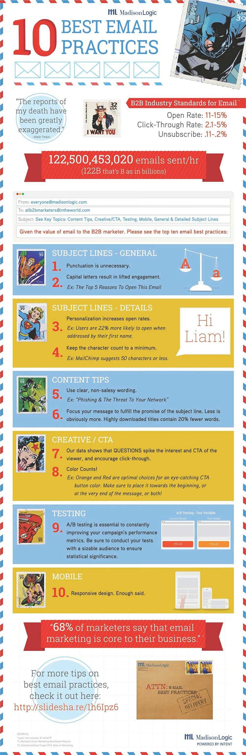 10 Email Marketing Best Practices to Improve Subscriber Engagement [Infographic]