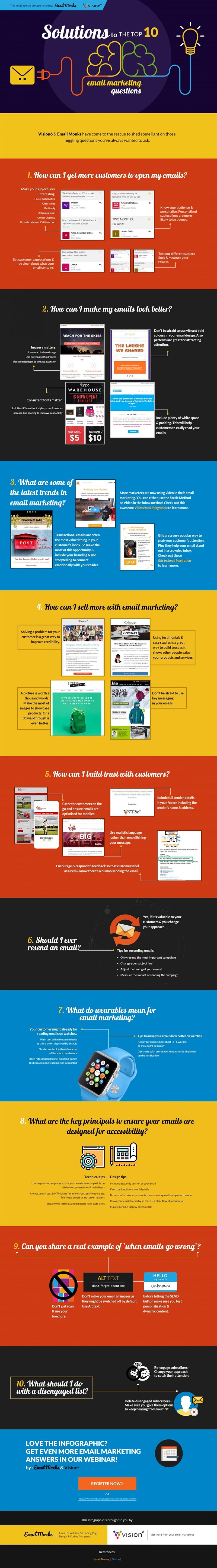 10 Email Marketing Questions You’ve Always Needed The Answers To [Infographic]