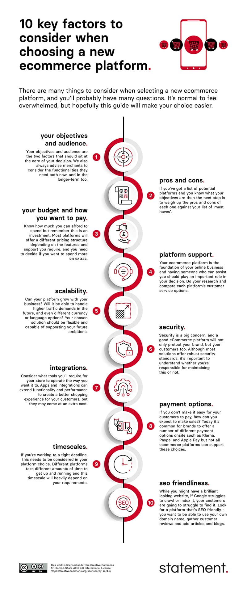 10 Factors to Consider When Choosing an Ecommerce Platform [Infographic]