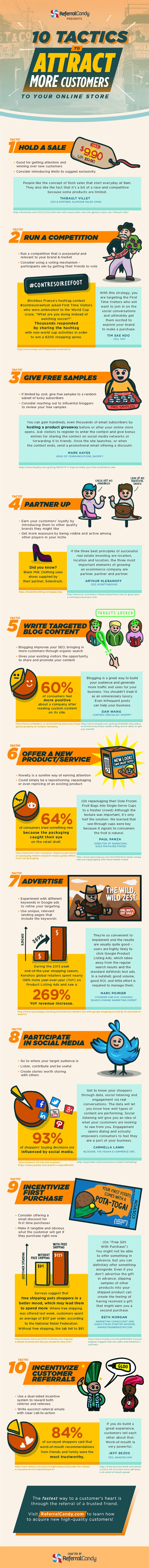 10 Free or Cheap Ways to Attract Customers to Your Ecommerce Store [Infographic]