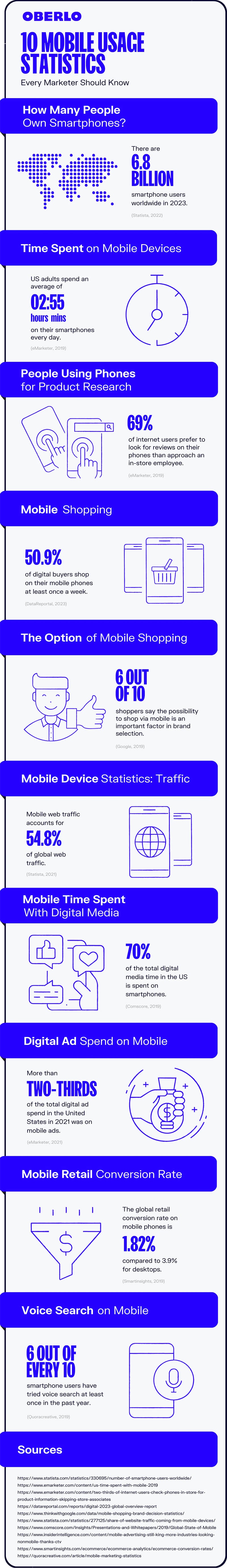 10 Mobile Usage Statistics Every Business Owner & Marketer Should Know In 2023 [Infographic]