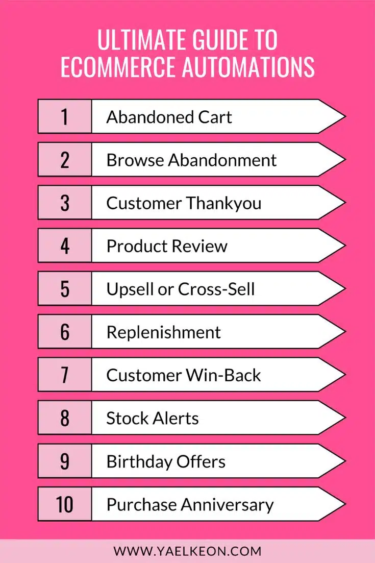 10 Must-Have Automations to Streamline Your Ecommerce Customer Journey