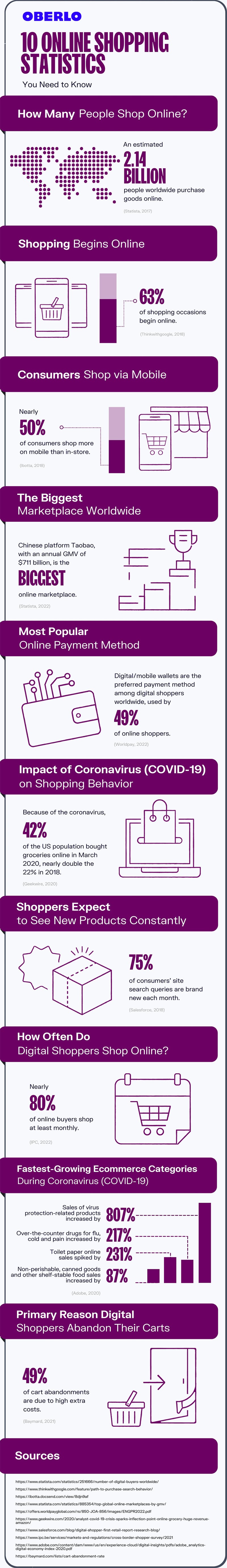 10 Online Shopping Stats Ecommerce Website Owners Need to Know in 2023 [Infographic]