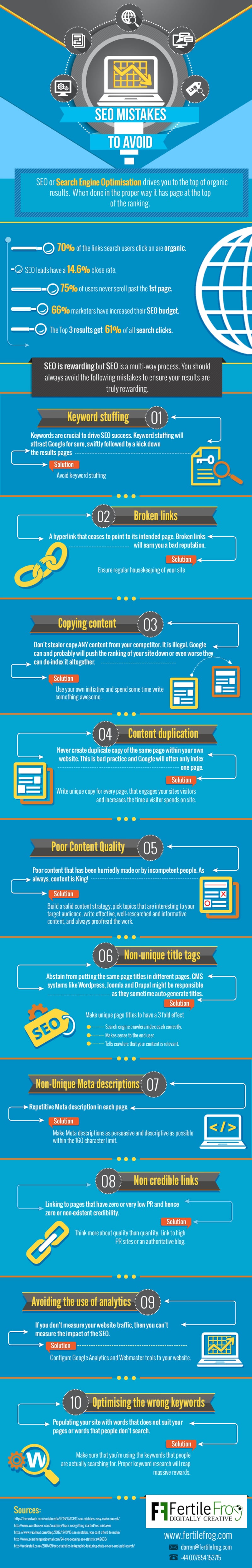 10 SEO Mistakes That Prevent Your Website Ranking Well on Google [Infographic]