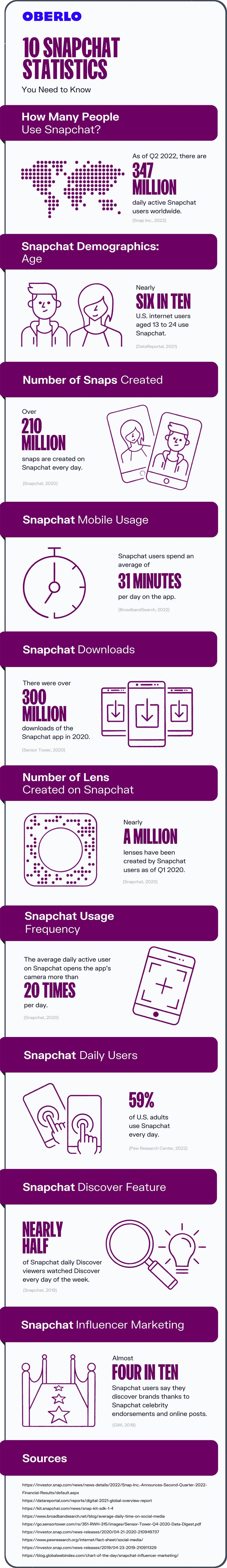 10 Snapchat Statistics All Marketers & Business Owners Need to Know [Infographic]