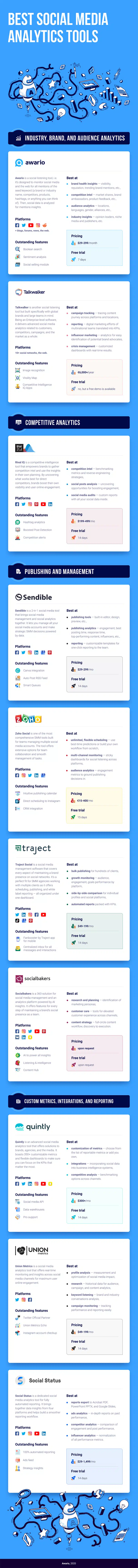 10 Social Media Analytics Tools to Improve Your Online Presence