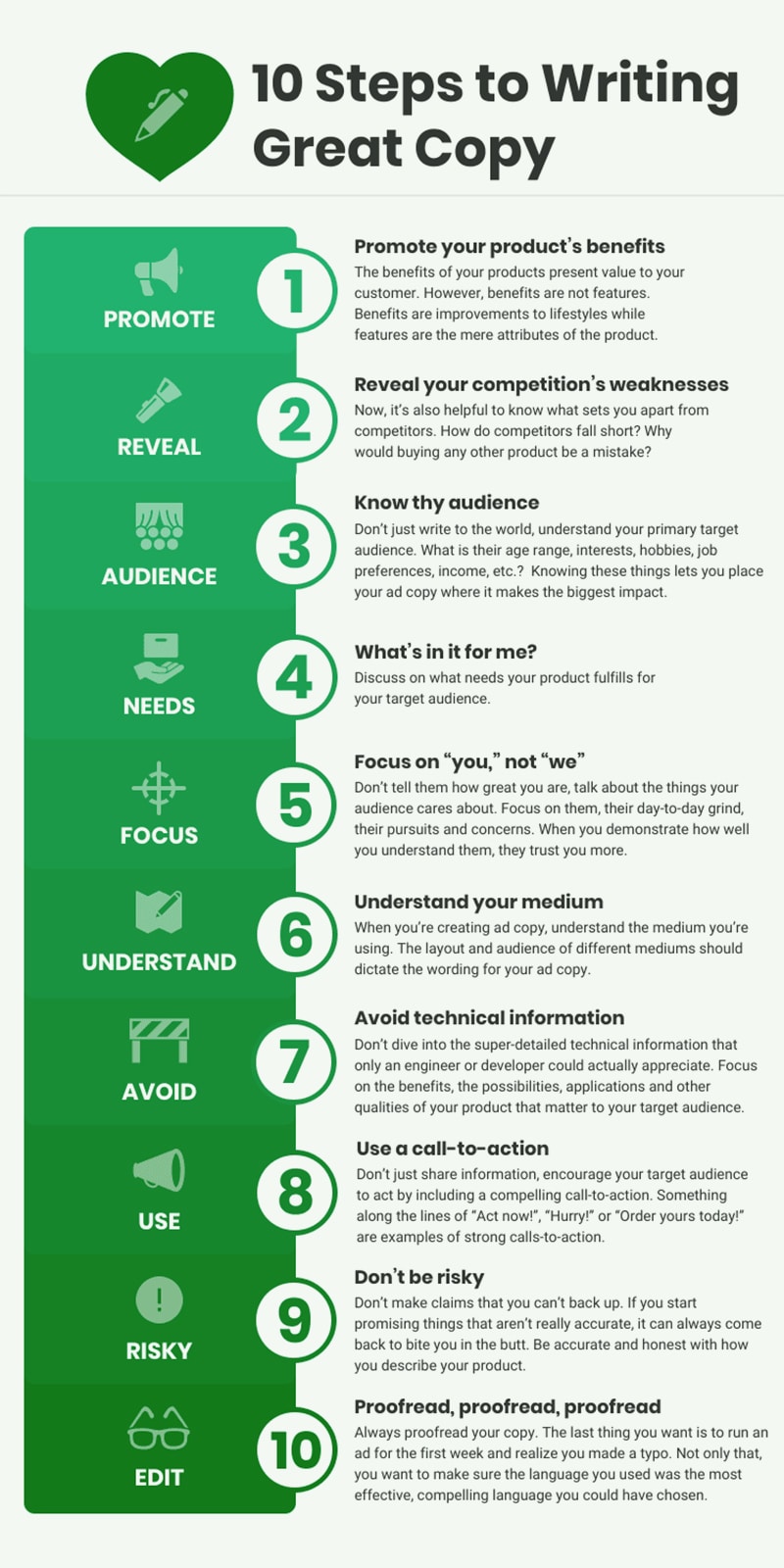 10 Steps to Writing Marketing Copy for Your Website & Social Media