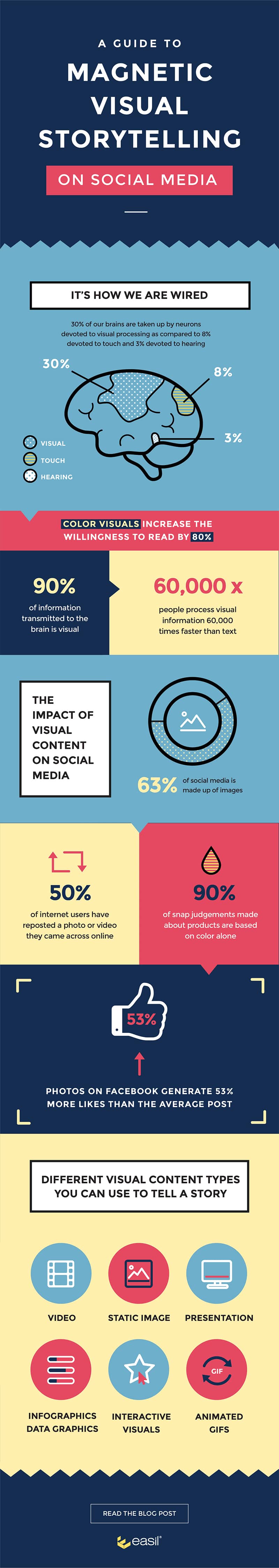 10 Visual Stats That Should Guide Your Online Marketing Strategy [Infographic]