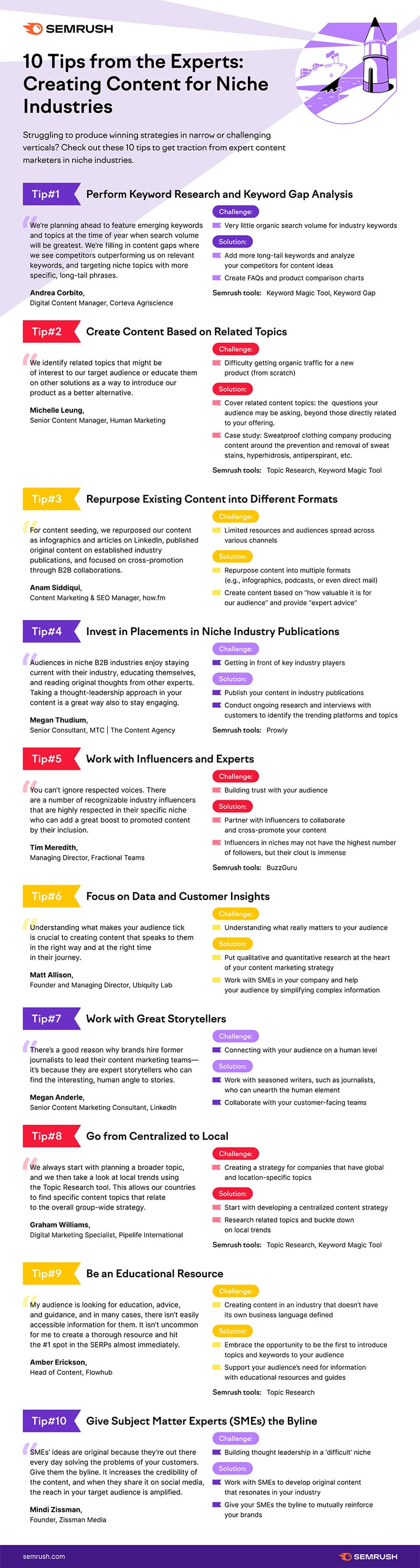 10 Ways to Create Powerful Content for Niche Industries [Infographic]