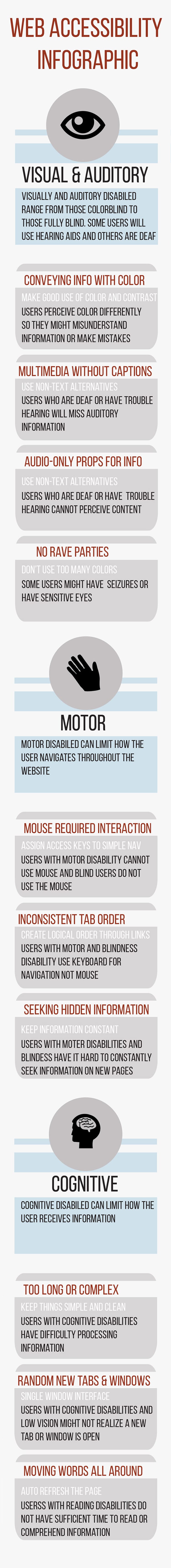 10 Web Design Features That Make Your Site Inaccessible for Some Users [Infographic]