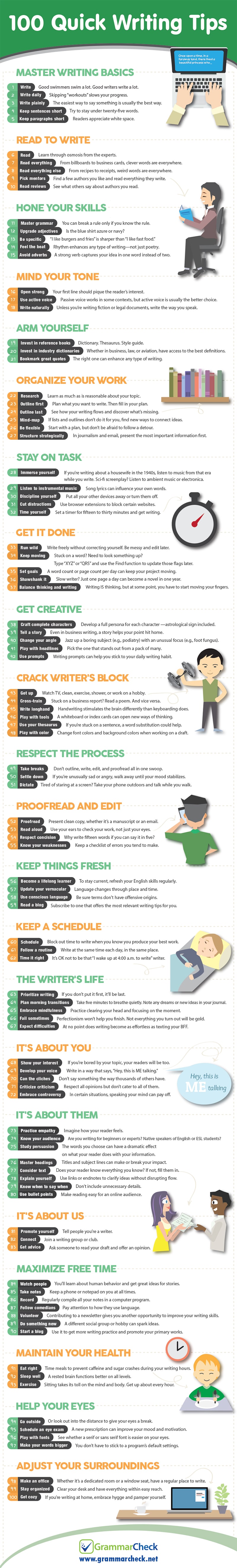 100 Quick Writing Tips to Become a Better Blogger [Infographic]
