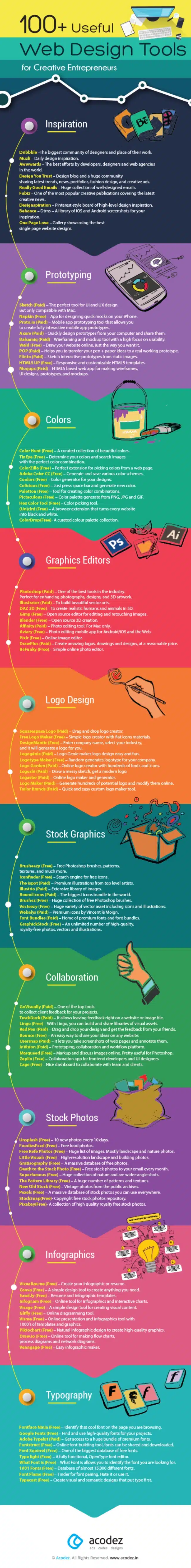 100+ Useful Web Design Tools to Help Creative DIY Entrepreneurs [Infographic]