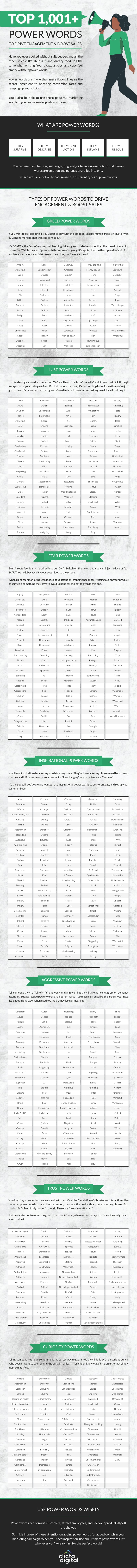 1001 Power Words to Use in Your Social Media Posts & Drive Crazy Engagement [Infographic]