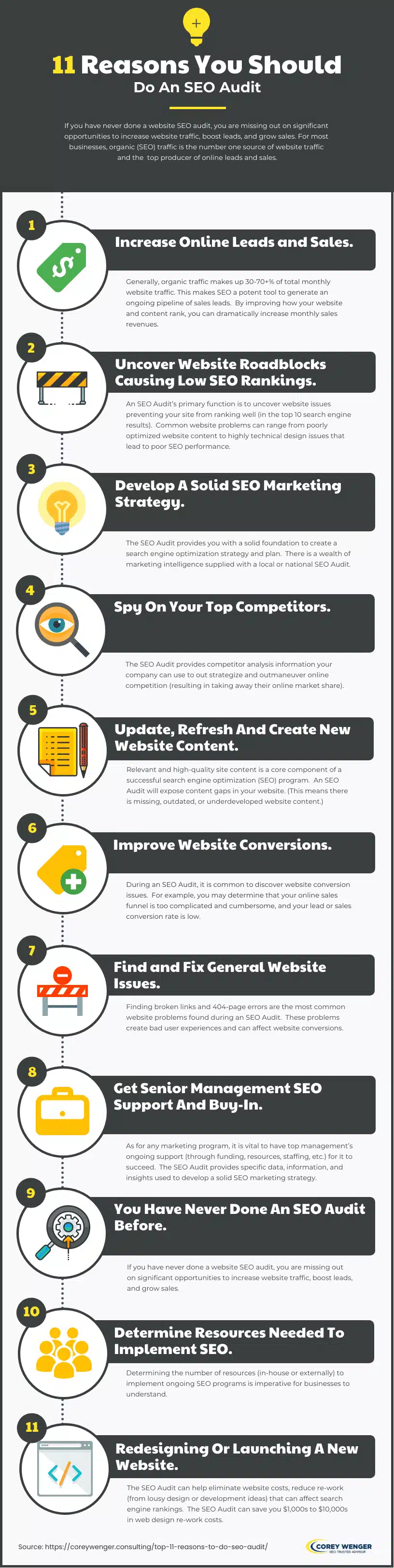11 Reasons Why You Need to Perform an SEO Audit on Your Website [Infographic]