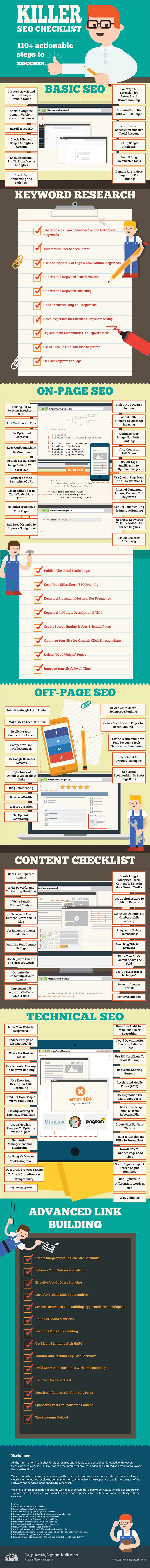 110 Actionable SEO Tactics That Deliver Big Results on Google [Infographic]