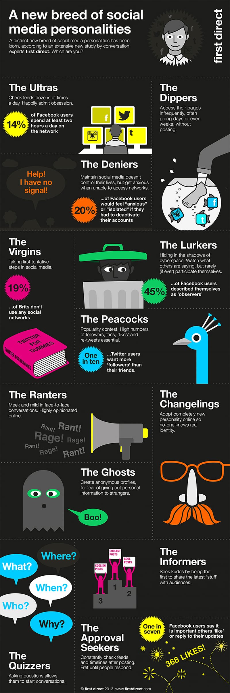 12 Different Types of Social Media Personalities You Need to Cater For [Infographic]