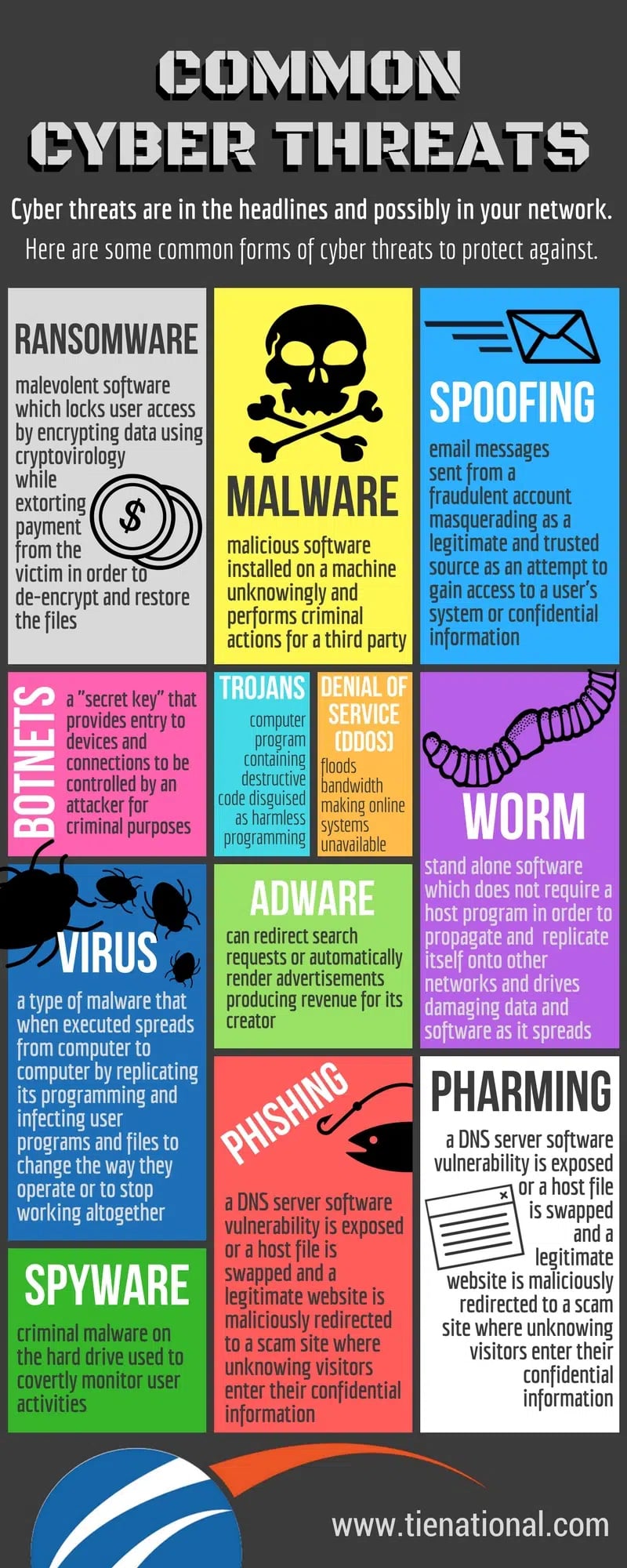 12 Disastrous Cyber Threats All Business Owners Need to Avoid [Infographic]