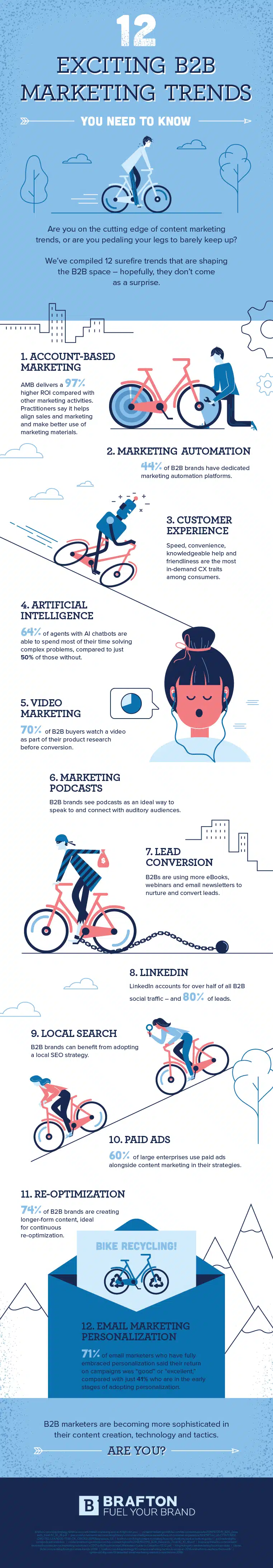 12 Exciting B2B Marketing Trends to Help Grow Your Business [Infographic]