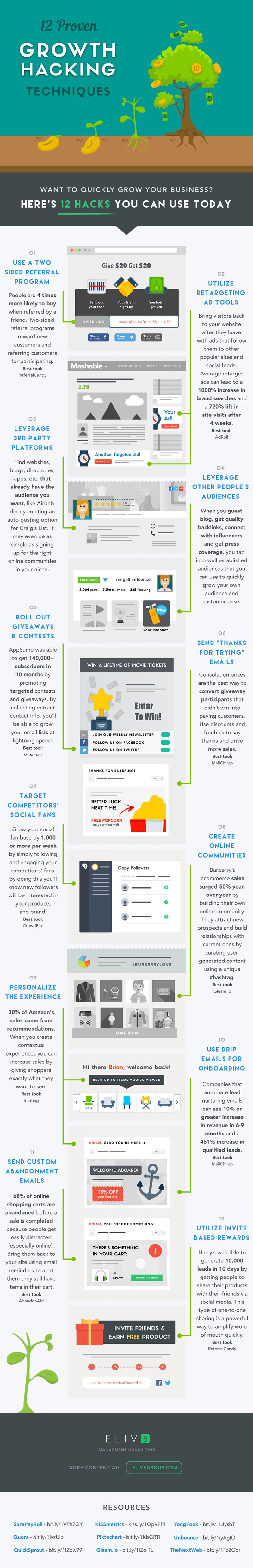 12 Marketing Hacks to Generate Website Traffic & Grow Your Business [Infographic[