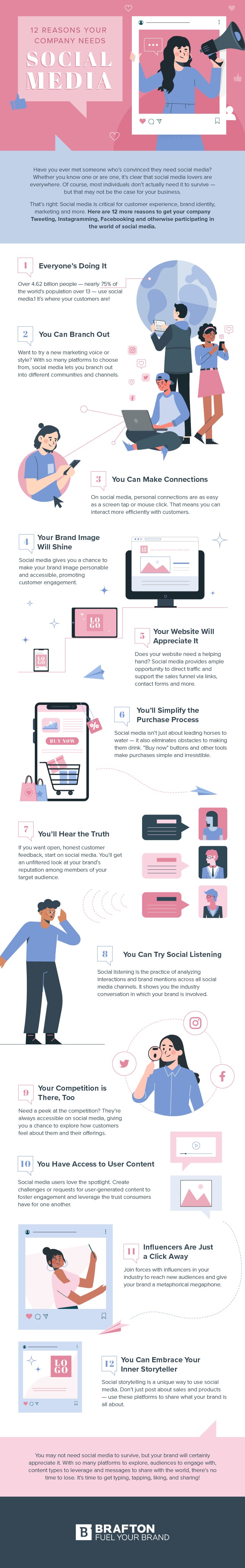12 Reasons You Should Invest More Time & Money into Social Media [Infographic]