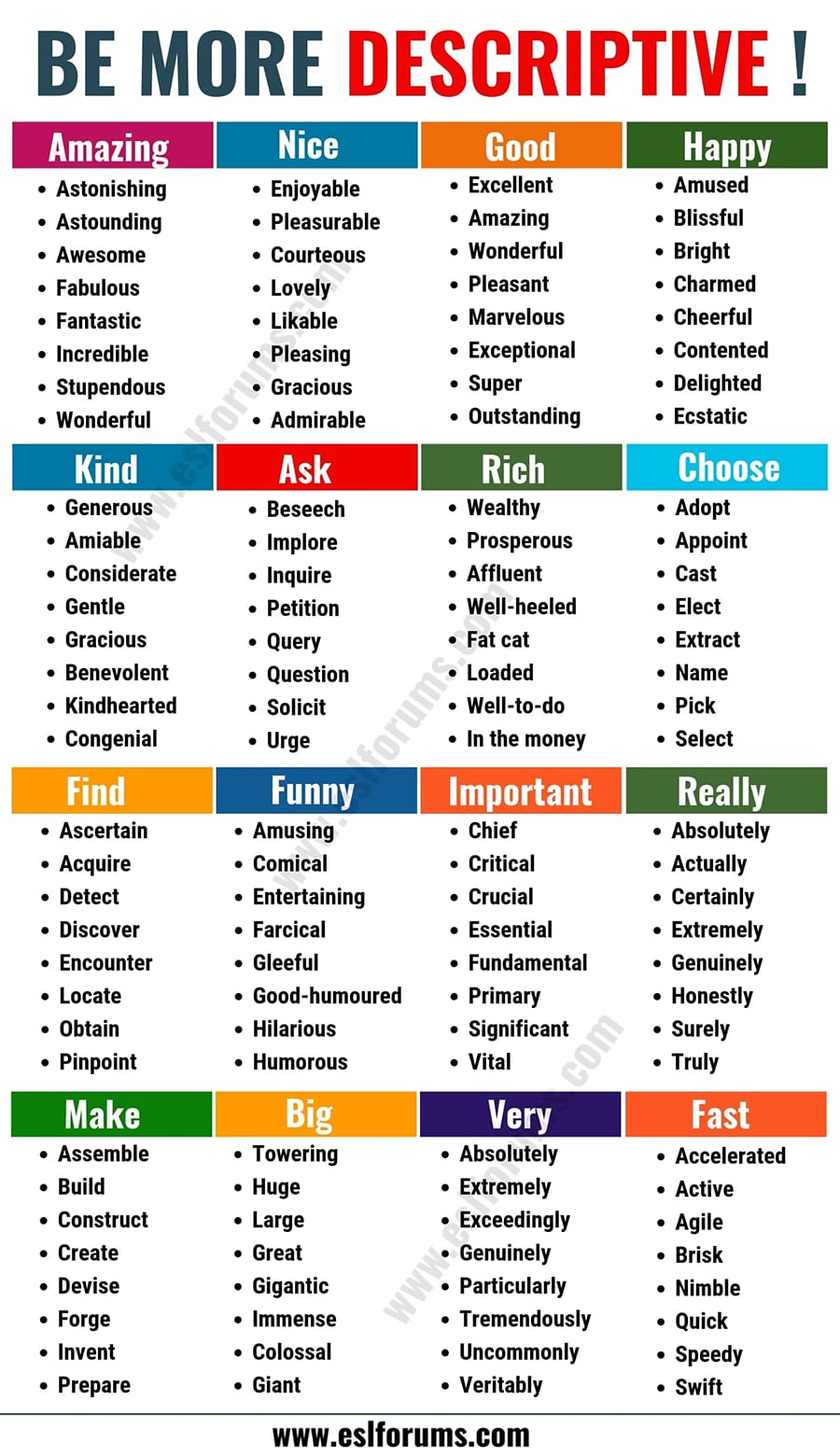 128 Descriptive Words & Phrases to Improve Your Website Copywriting [Infographic]
