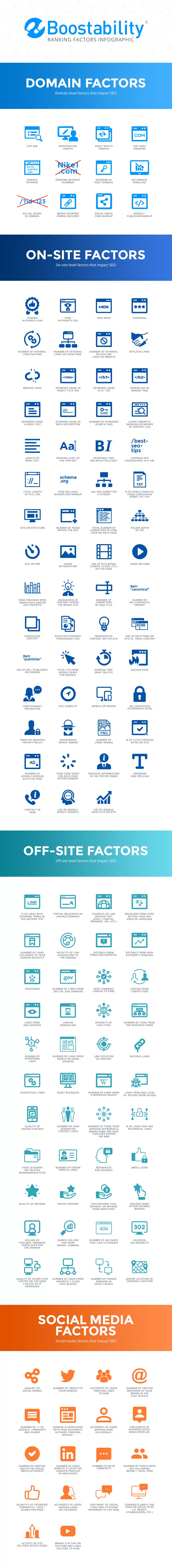 130 Critical SEO Ranking Factors All Website Owners Should Know About [Infographic]