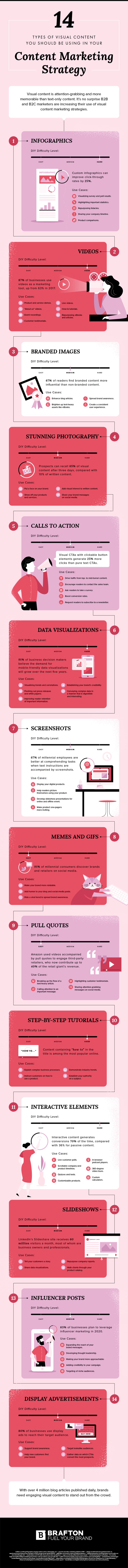 14 Types of Eye-Catching Visual Content to Use in Your Marketing Strategy [Infographic]