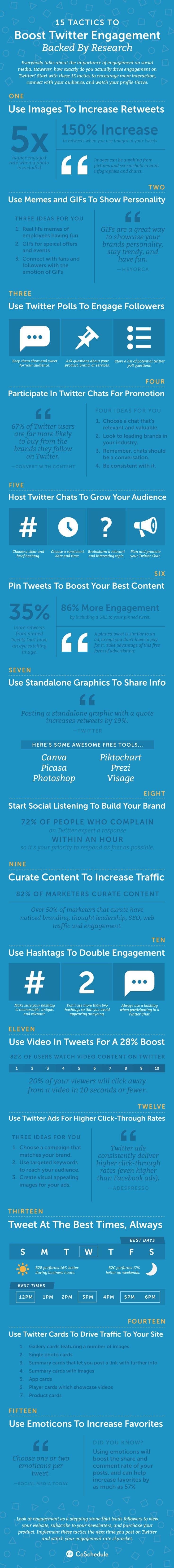 15 Actionable Tactics to Boost Twitter Engagement Backed by Research [Infographic]