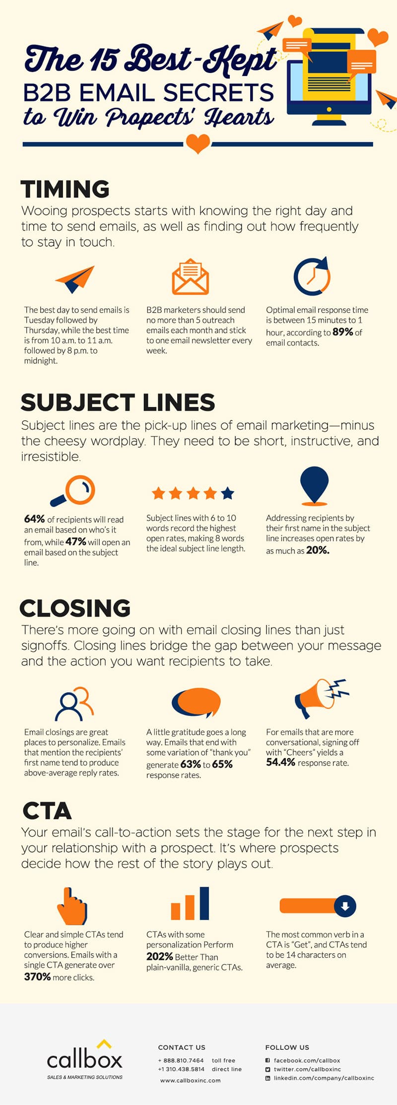 15 B2B Email Marketing Secrets That’ll Help You Win More Prospects [Infographic]