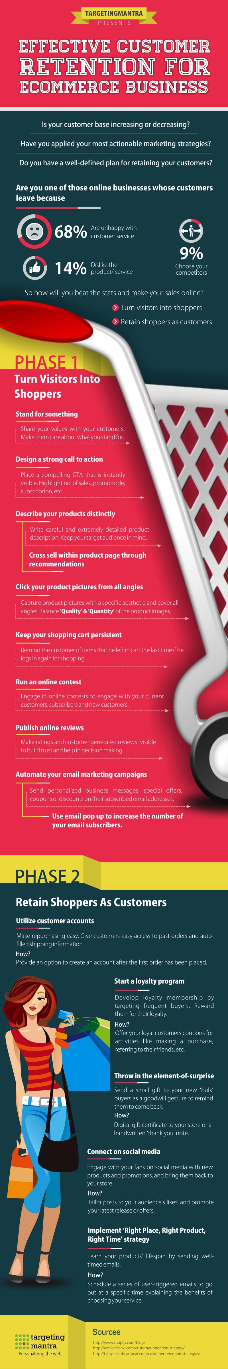 15 Ecommerce Tips to Keep Customers Coming Back to Your Online Store [Infographic]