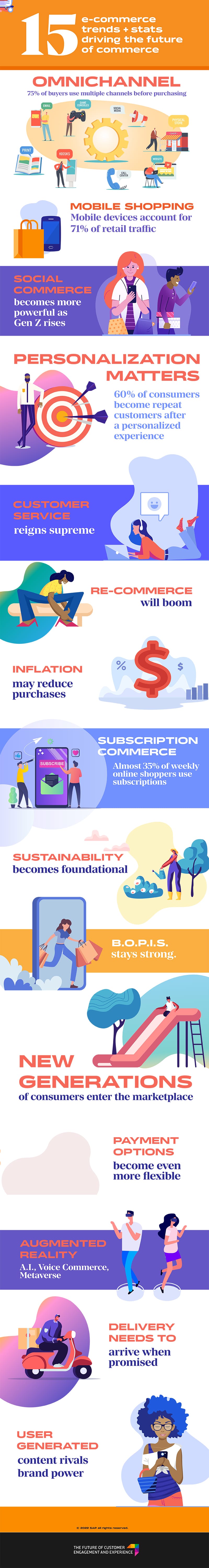 15 Ecommerce Trends & Statistics Driving the Future of Commerce in 2023 [Infographic]
