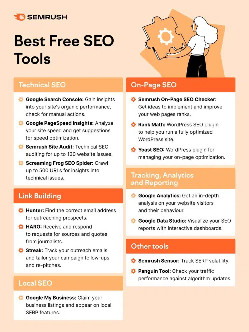 15 Free SEO Tools to Help Your Website Rank Higher on Google [Infographic]