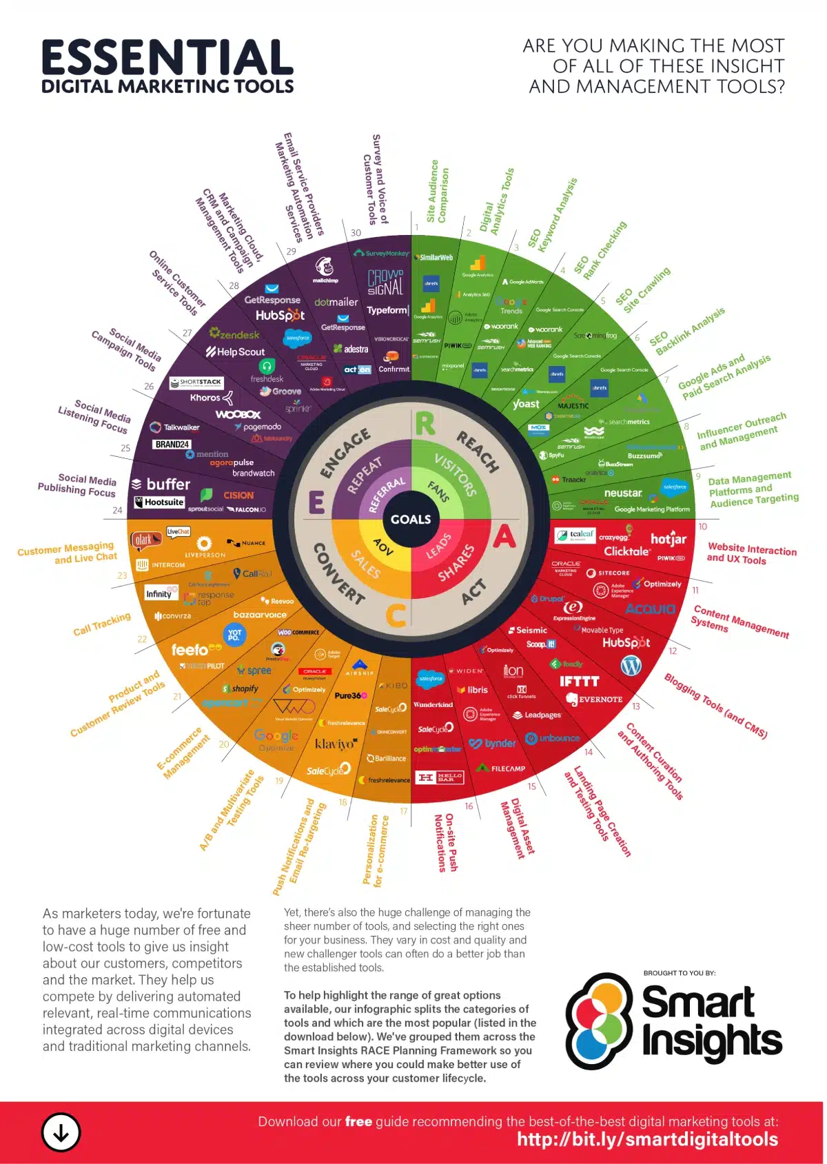 150+ Marketing Tools to Grow Your Small Business in 2023 [Infographic]