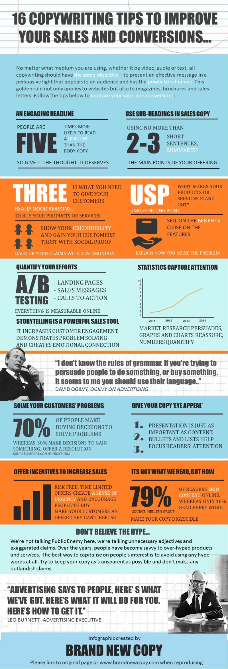 16 Copywriting Tips to Improve Your Website Sales & Conversions [Infographic]