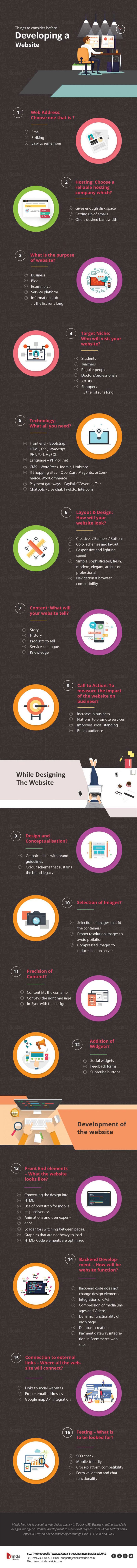 16 Things to Consider Before, During & After Creating a Website [Infographic]