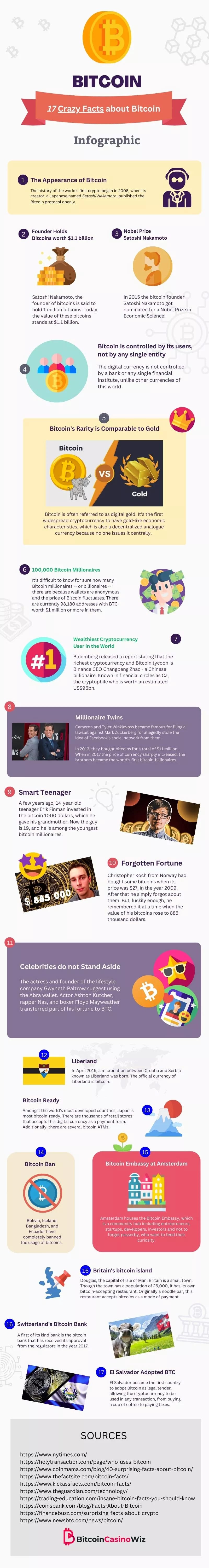 17 Crazy Facts About Bitcoin: Cryptocurrency Statistics Business Owners Should Know [Infographic]