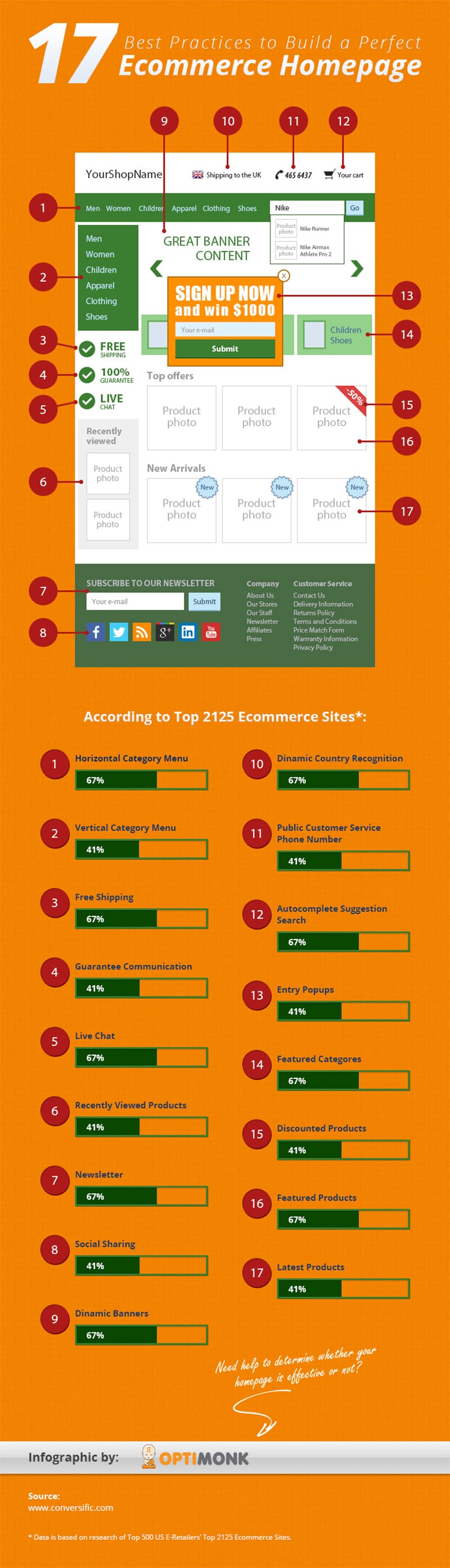 17 Ecommerce Best Practices to Build the Perfect Shop Homepage [Infographic]