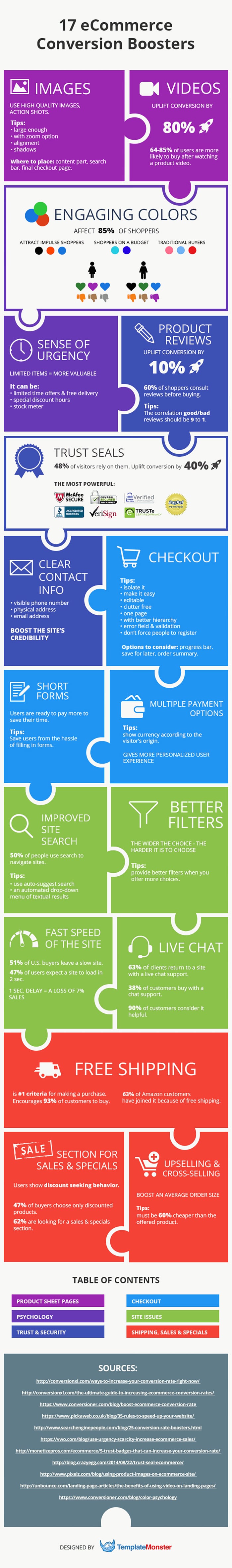 17 Ecommerce Website Conversion Boosters to Increase Online Sales [Infographic]