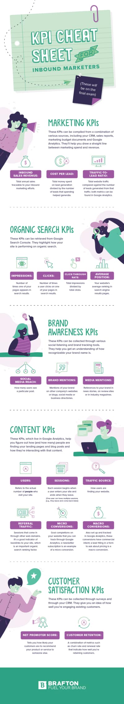 18 Inbound Marketing KPIs to Measure the Success of Your Online Campaigns