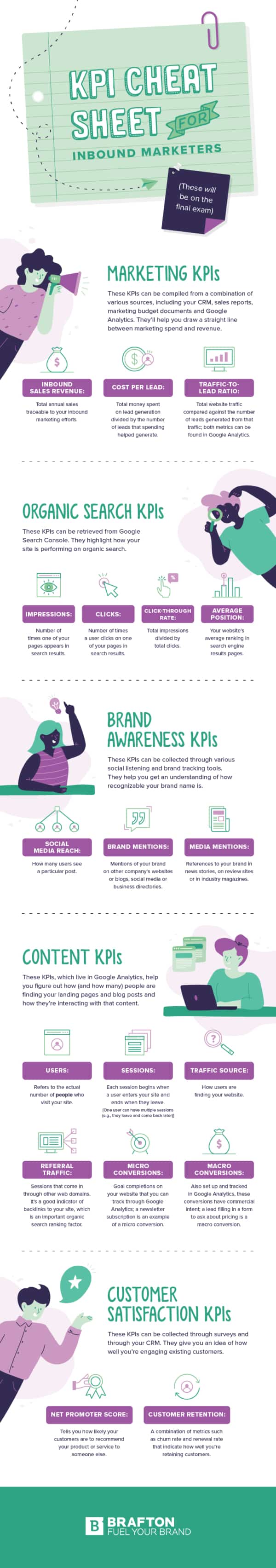 18 Inbound Marketing KPIs to Measure the Success of Your Online Campaigns