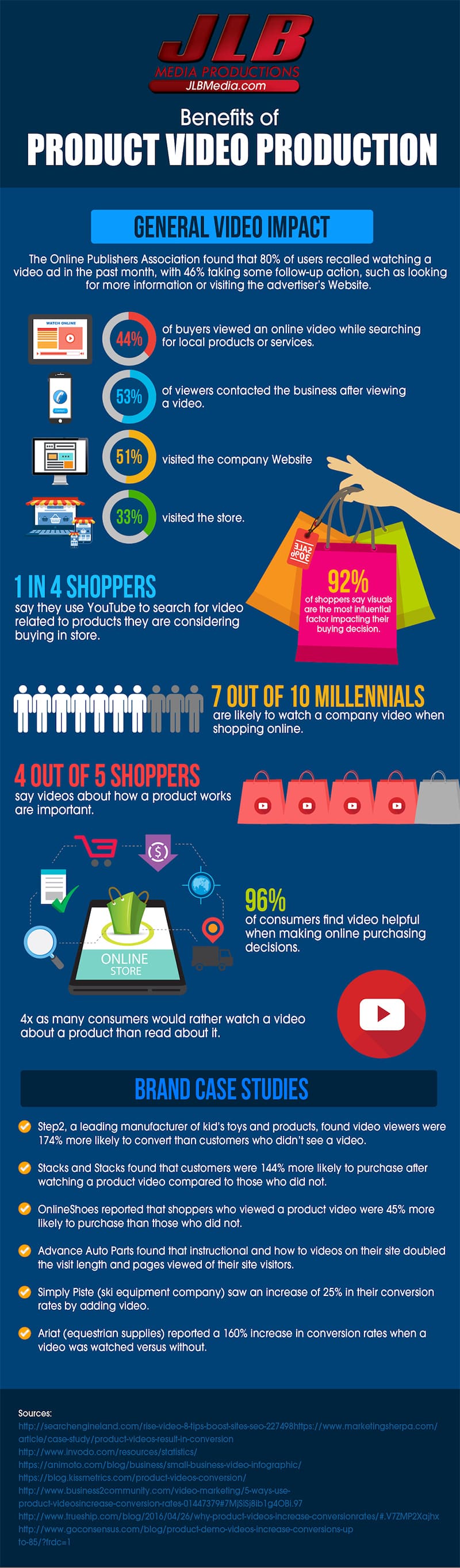 18 Video Stats to Guide Your Online Marketing Strategy in 2022 [Infographic]