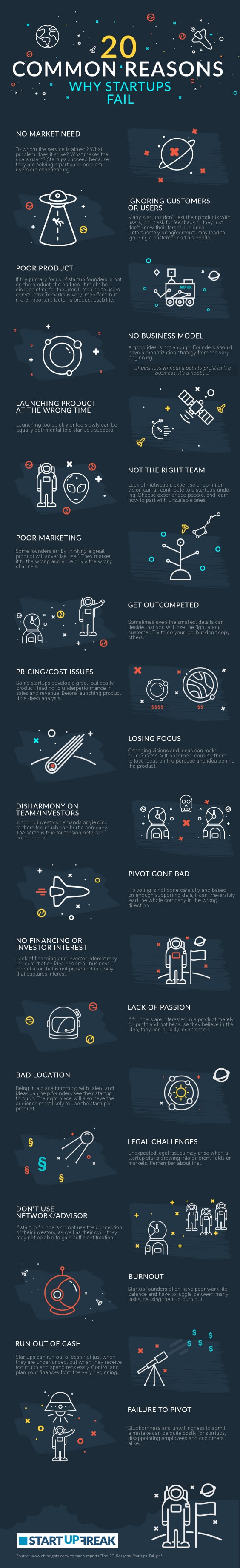 20 Common Reasons Why Startups Fail: The Pitfalls You Need to Avoid [Infographic]