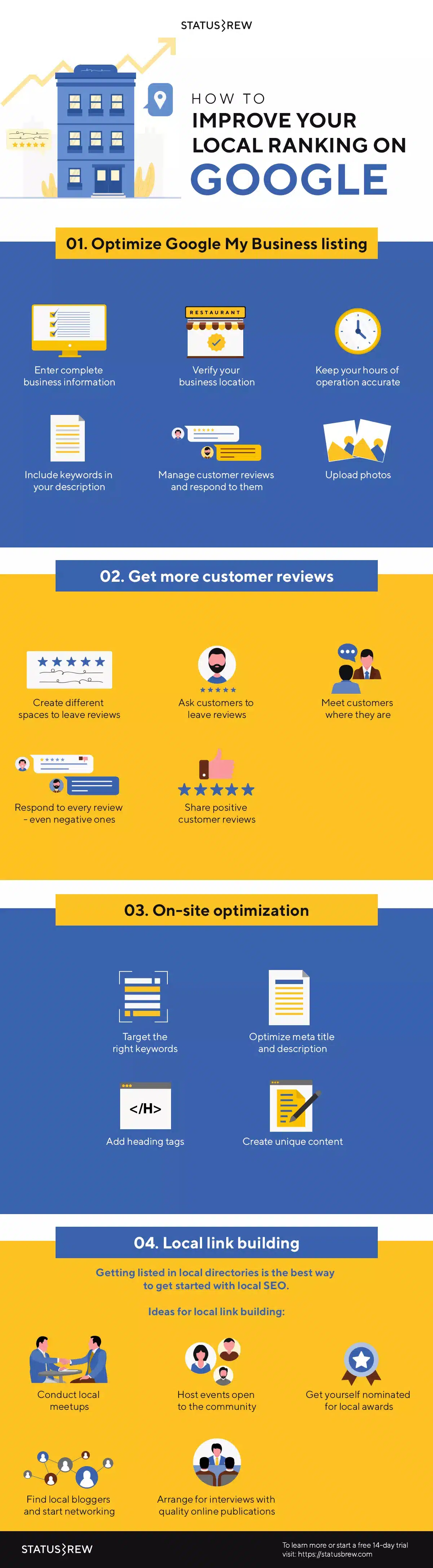 20 Local SEO Tips to Improve Google Rankings in Your Town or City [Infographic]