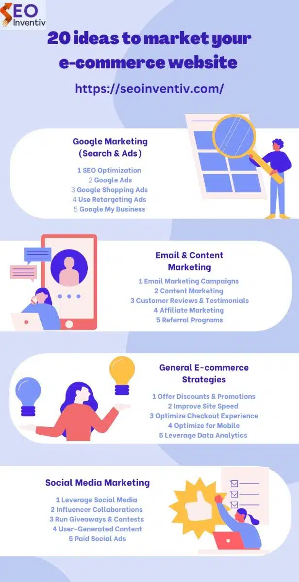 20 Proven Ways to Market Your Ecommerce Website for Maximum Sales