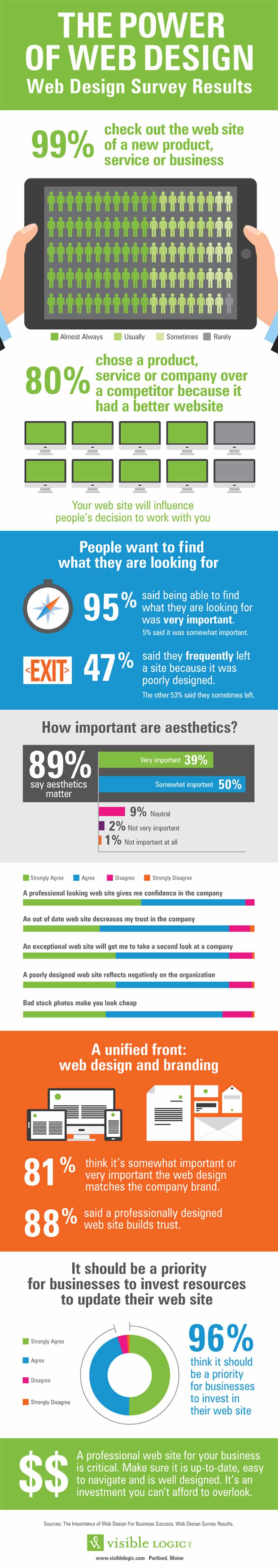 20 Web Design Stats to Guide Your 2023 Online Marketing Strategy [Infographic]