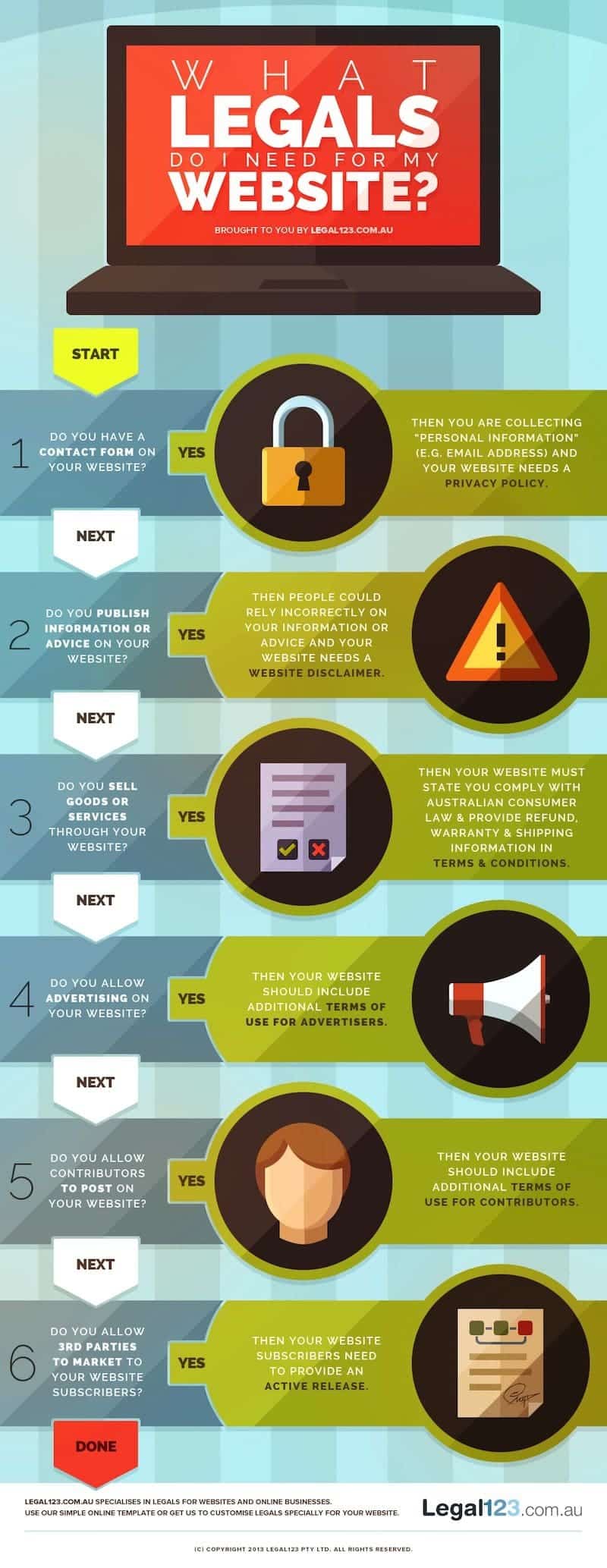 6 Legal Documents You May Need On Your Website