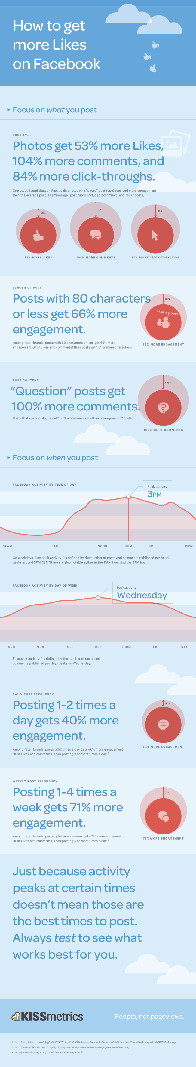 5 Awesome Tips to Get More Likes On Facebook