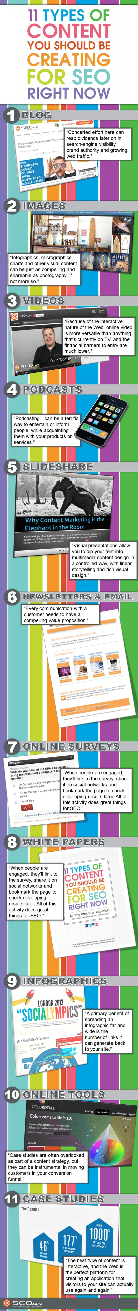 11 Types of Content You Should be Creating to Boost Your SEO